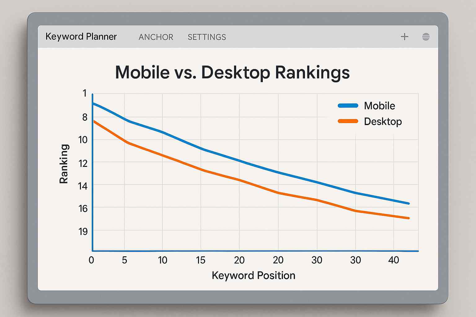 A chart illustrating the differences in mobile and desktop rankings