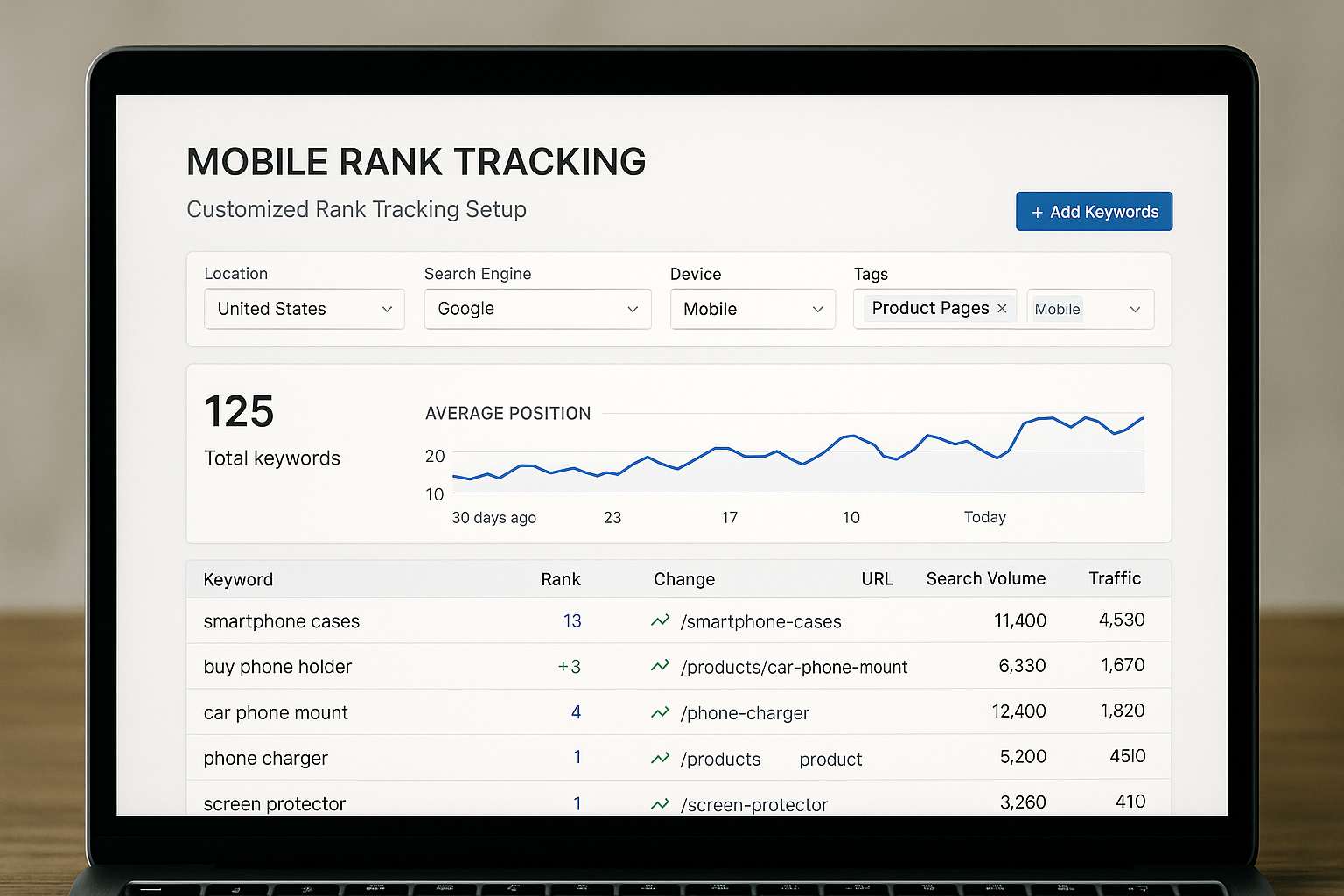 Dashboard showing customized mobile rank tracking setup