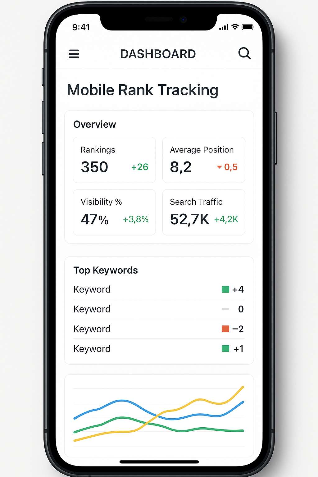 Example of a dashboard for mobile rank tracking
