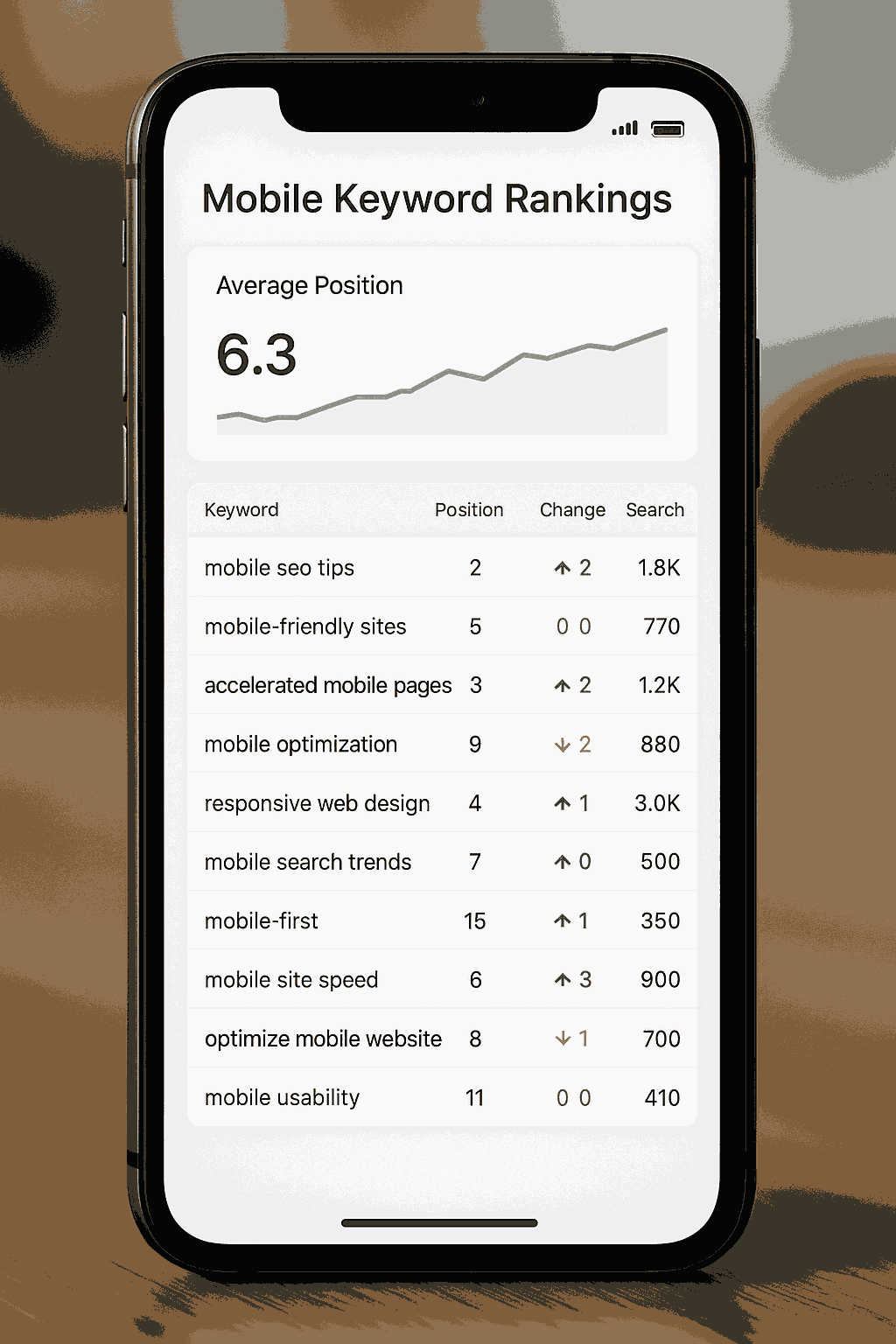 Mobile Keyword Rankings Dashboard