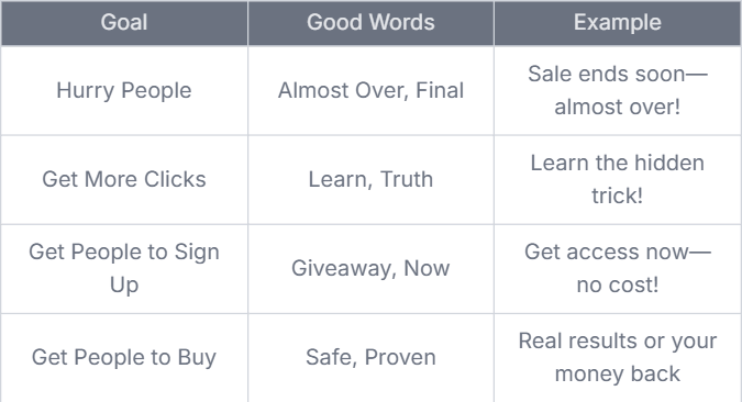 Conversion table showing which power words to use in email CTAs for urgency, clicks, sign-ups and purchases
