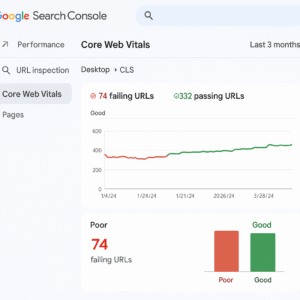 Google Search Console Core Web Vitals dashboard showing passed (green) and failed (red) URLs, with LCP, FID, and CLS metrics for mobile and desktop